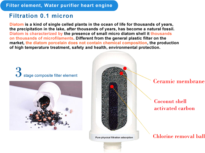 1069782 - Filtration (750x536), Png Download
