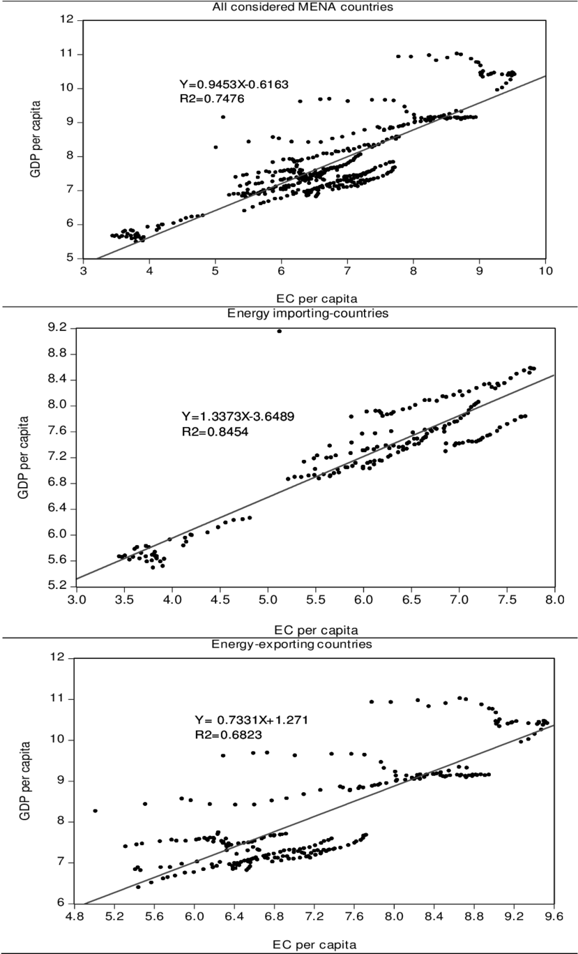 Correlation Between Electricity Consumption And Economic - Diagram (850x1366), Png Download