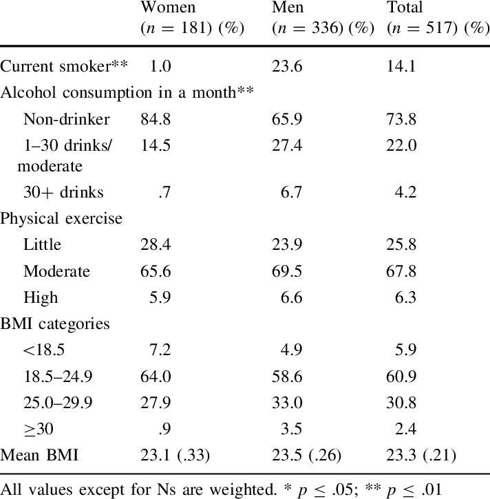 Health Behaviors Of Older Chinese Adults In New York - Eye Reflex Tables (712x725), Png Download