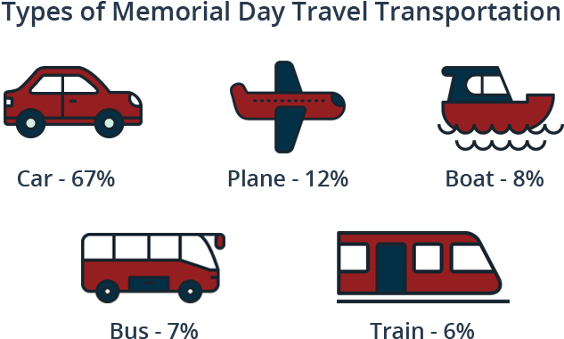 Most Travelers Will Be Hitting The City This Year With (720x450), Png Download