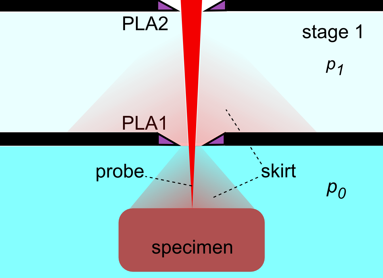 Esem Pumping Skirt - Pressure Limiting Aperture (1333x967), Png Download