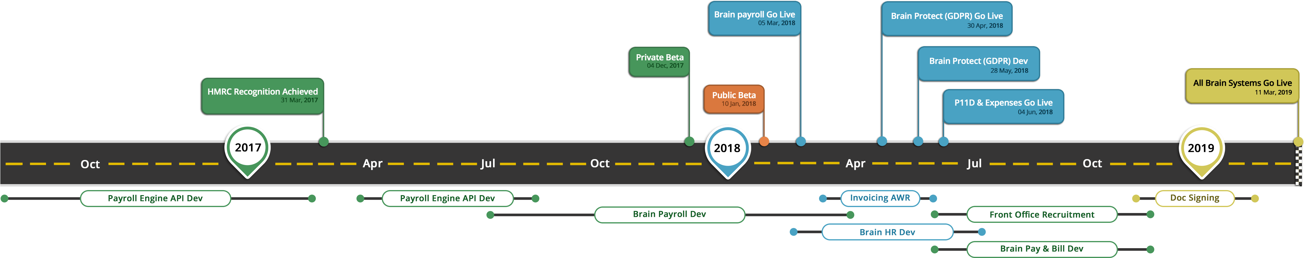 Roadmap - Payroll (4592x1112), Png Download