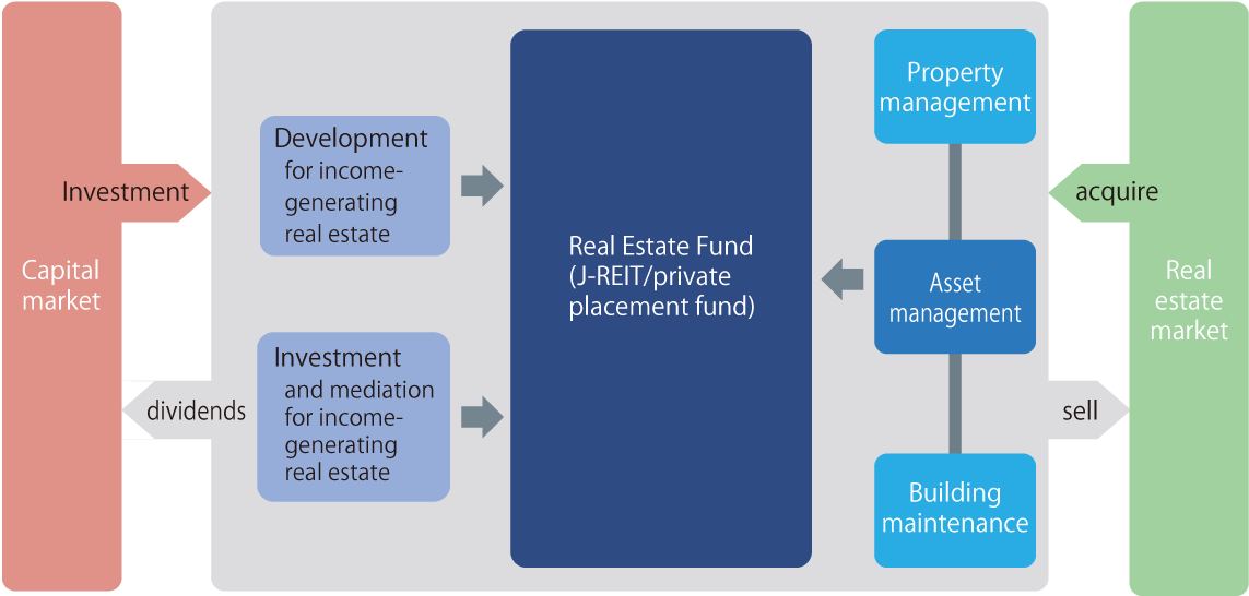 Real Estate Fund Business - Sign (1154x556), Png Download