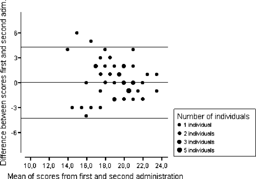 Agreement Between Two People New Figure 3 Agreement - Election (850x596), Png Download