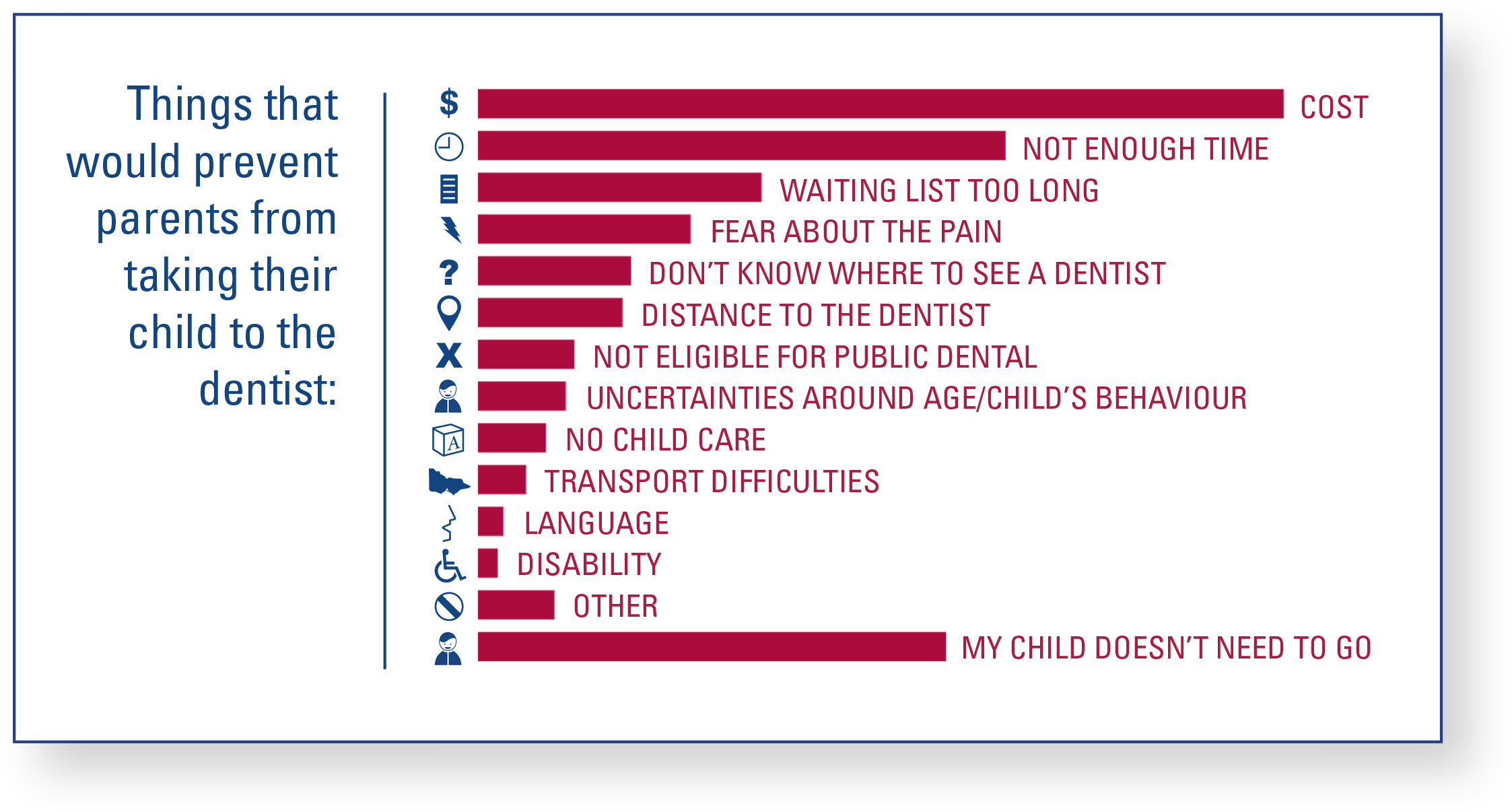 From Dental Health Services, Victoria - Reasons You Go To The Dentist (2246x1206), Png Download