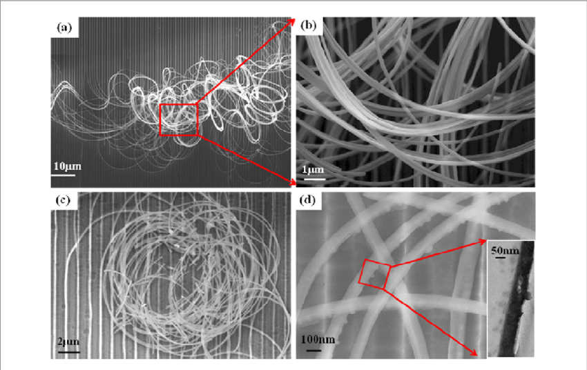 Sem Images (b) Of Sige Stripes Etched From Soi Substrate - Redox (850x536), Png Download