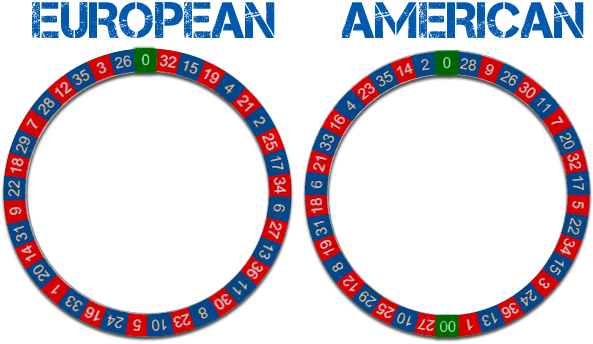 Roulette Wheel Types - Spirit Of Gamer (600x350), Png Download