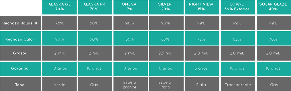 Las Películas Disponibles Para Control Solar Son - Graphic Design (1016x320), Png Download