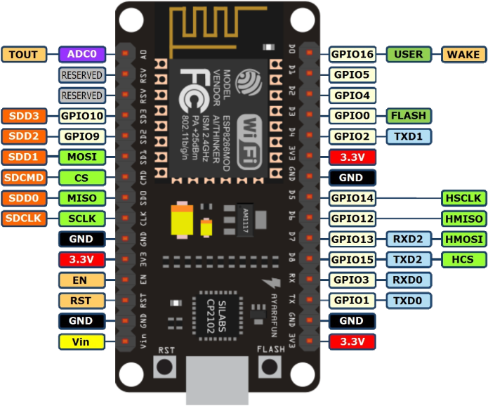 Images/nodemcu-pinout - Nodemcu Esp8266 (616x519), Png Download