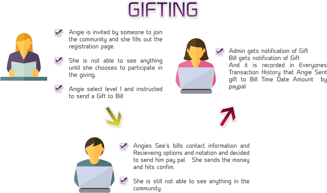 Mlm Help Gift Plan - Business (1152x708), Png Download