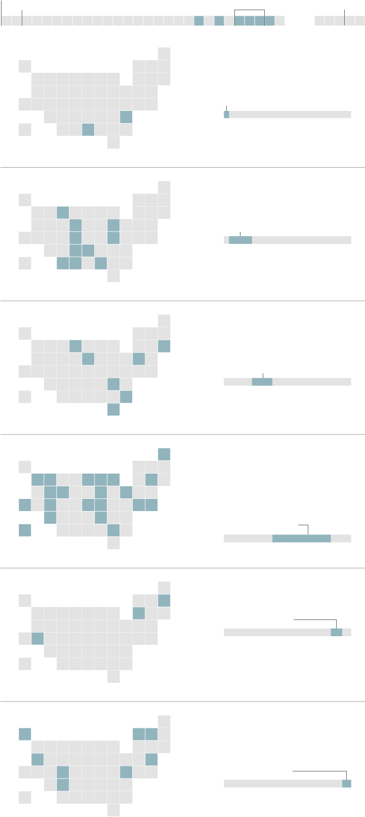 Weeks After Last Menstruation - United States Of America (720x1629), Png Download