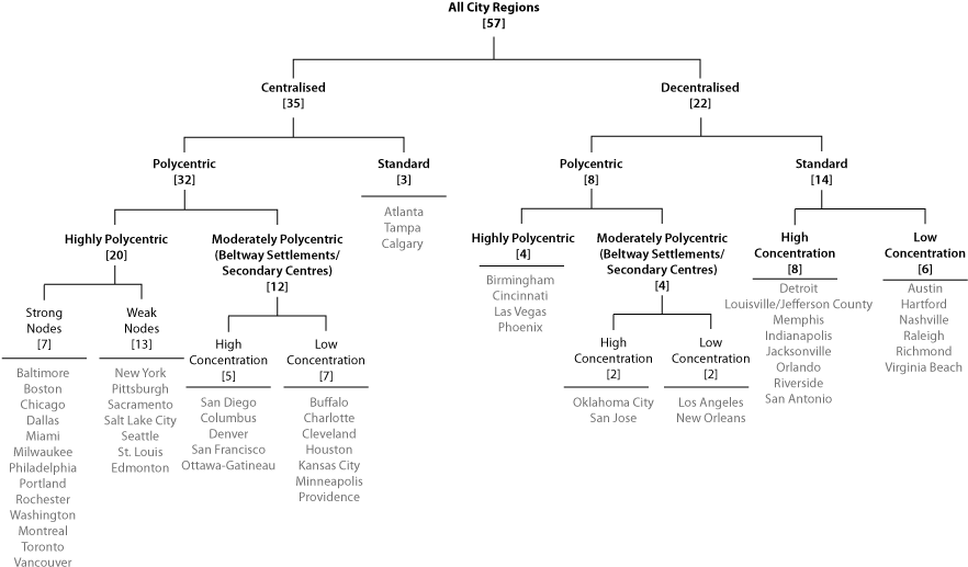From Graduate Thesis - Document (898x546), Png Download