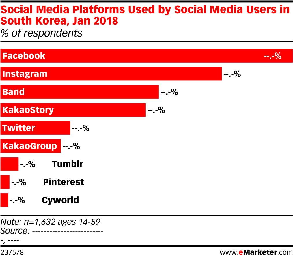Social Media Platforms Used By Social Media Users In - Social Media Age Ratings (1038x913), Png Download
