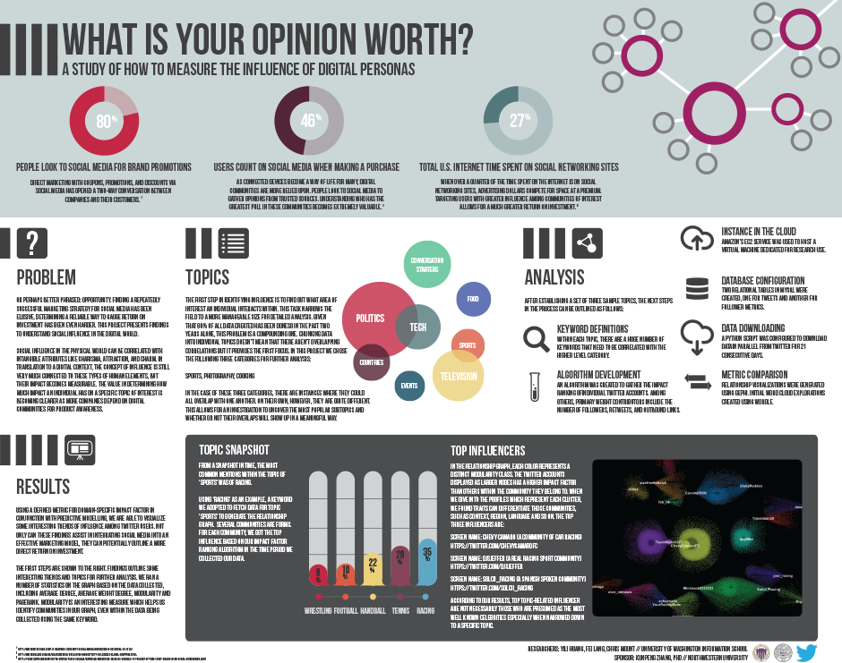 Project Poster - Depositphotos (940x741), Png Download