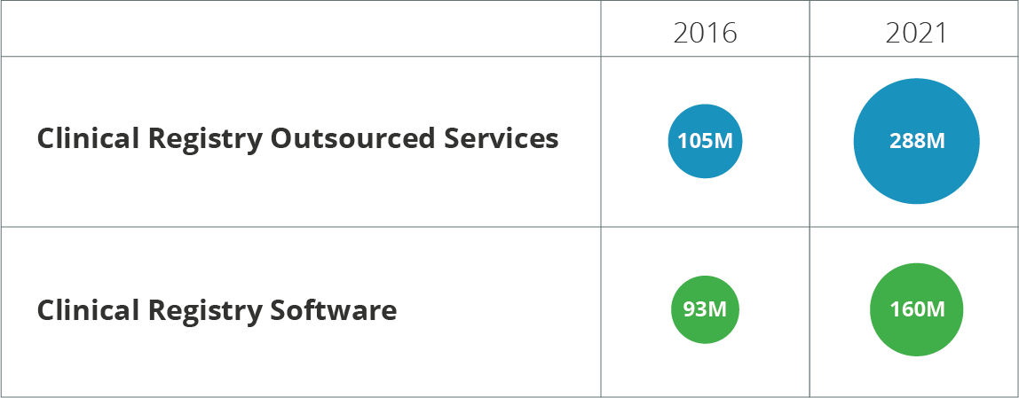 Registry Market Growth Graph - Caixa Livre (1148x449), Png Download