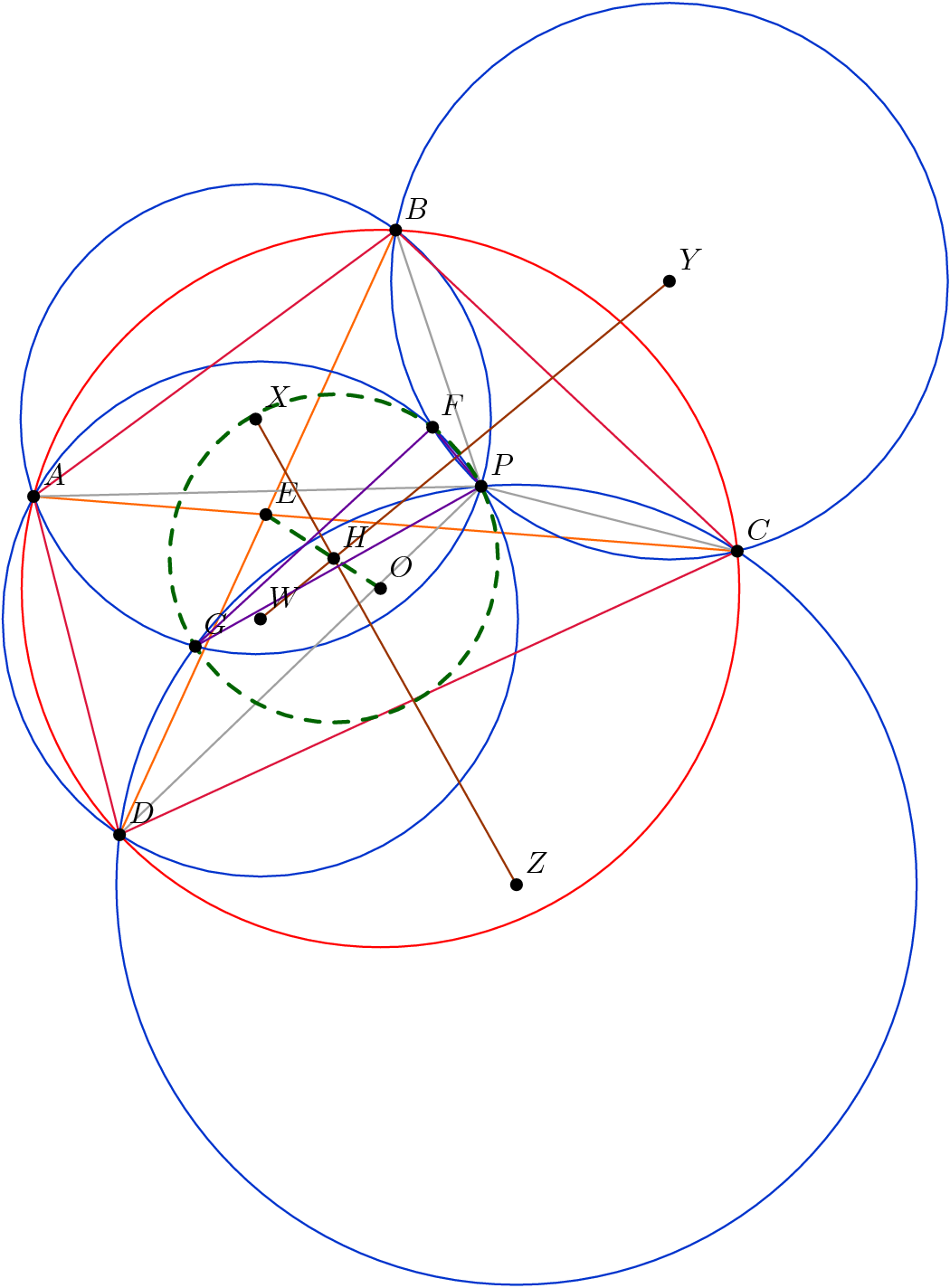 [asy] Import Graph - Circle (1050x1424), Png Download