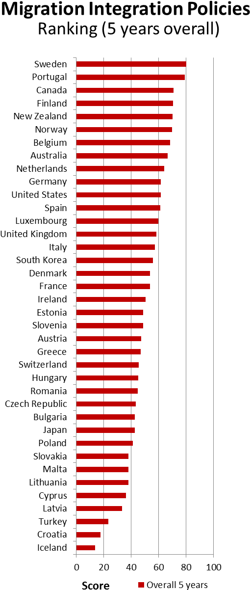 Scroll Down And Select A Different Year To See How - R9 380 3dmark 11 (672x1252), Png Download