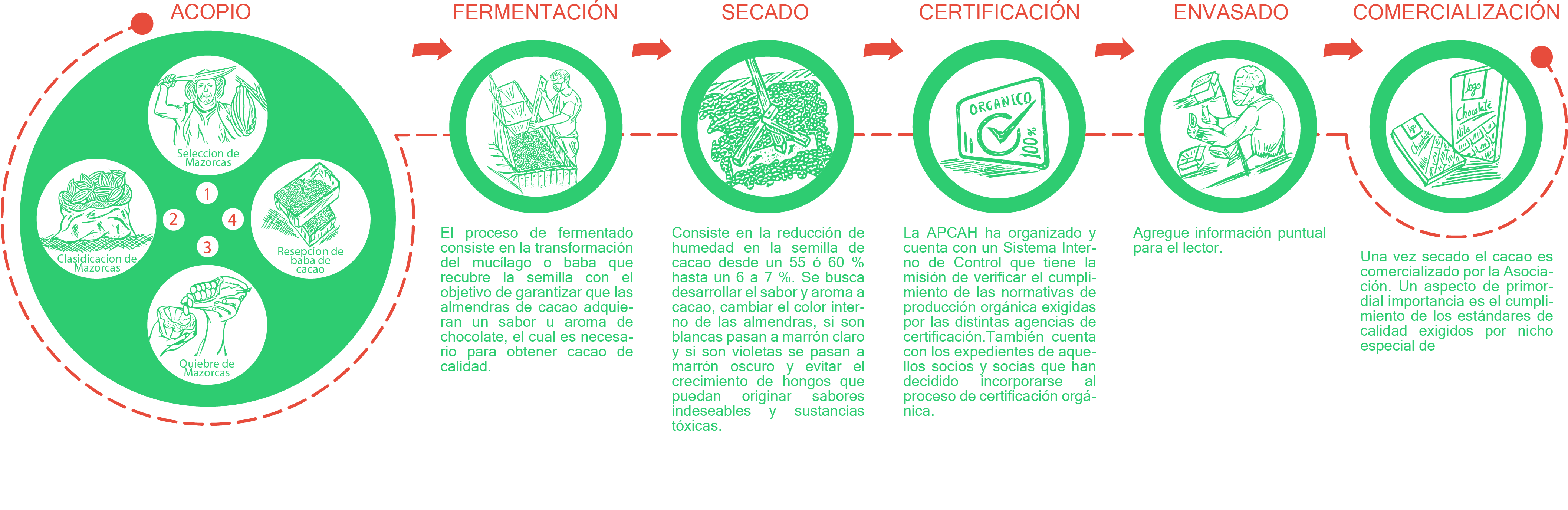 Nuestra Linea De Proceso - Huallaga Province (4226x1427), Png Download