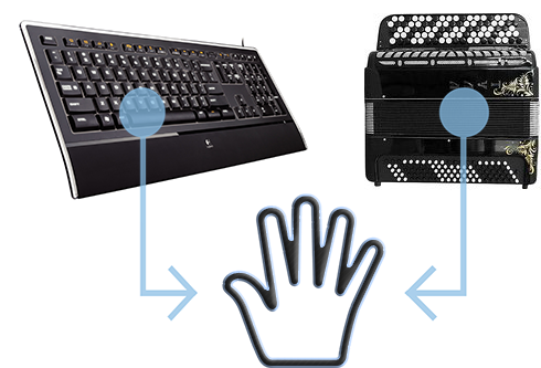 Es Por Eso Que La Experiencia De Ejecutar Un Acordeón - Logitech Illuminated Keyboard (500x500), Png Download
