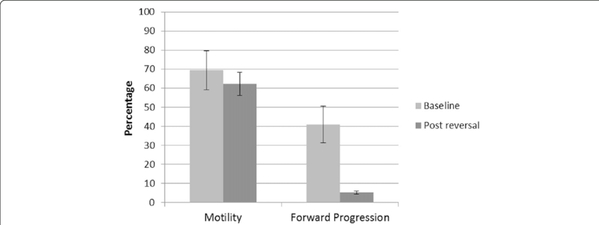 Sperm Motility And Forward Progression Percentage At - Number (850x319), Png Download