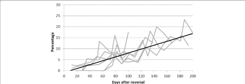 The Percent Of Sperm Showing Forward Progression After - Oral Contraceptive Pill (850x294), Png Download