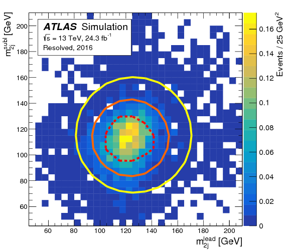 Figures Resolved Selection M12m34 Inclusive Smnr - Circle (842x595), Png Download