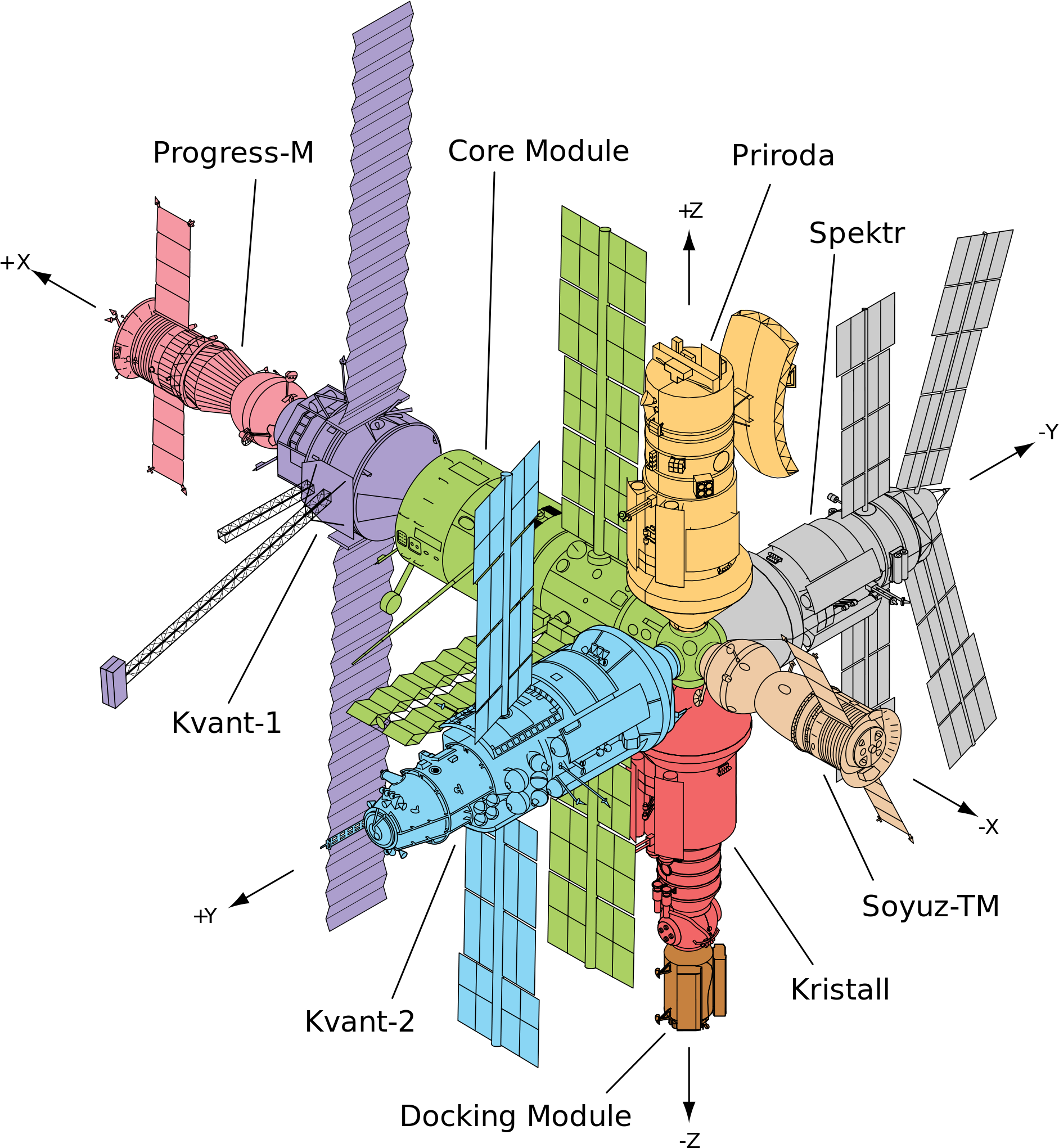 2000px-mir Diagram - Svg - Mir Space Station Diagram (2000x2200), Png Download