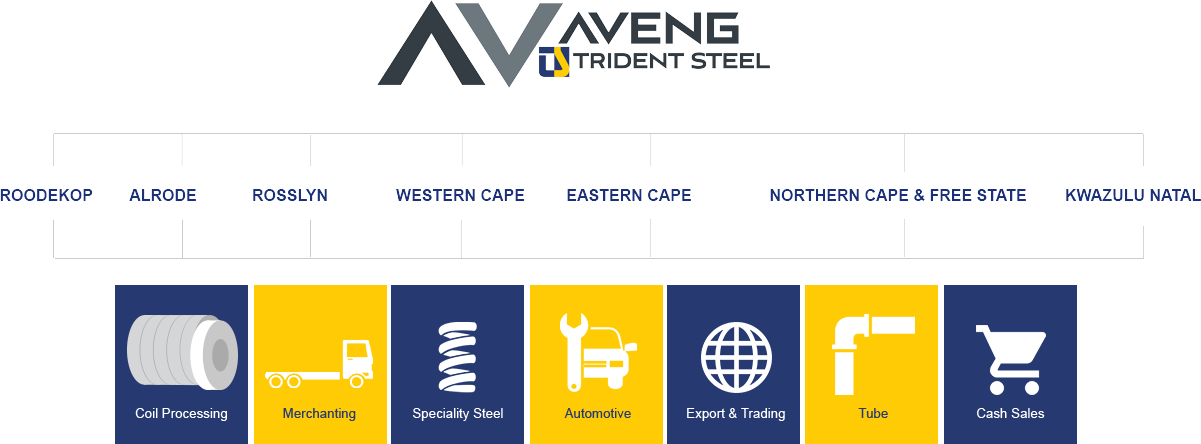 Trident Steel-organogram - Trident Steel Corporation (1201x444), Png Download