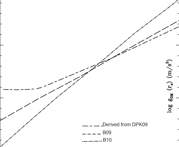 The Long Dash -short - Dash (756x620), Png Download
