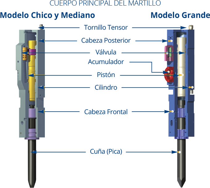 Aseguramos Que Nuestros Martillos Hidráulicos Estén - Technology (698x627), Png Download