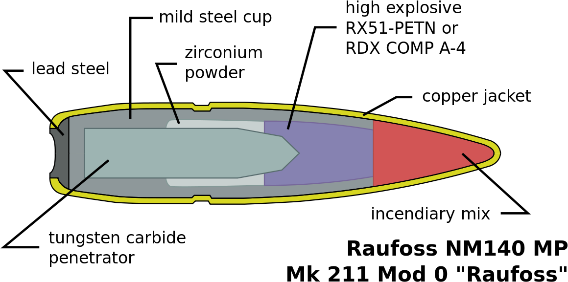 Raufoss Np500 (1200x609), Png Download