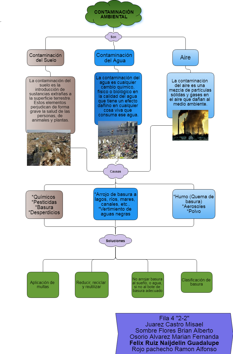 Untitled Fila 4 \\\"2-2\\\"\\ - Diagram (908x1375), Png Download