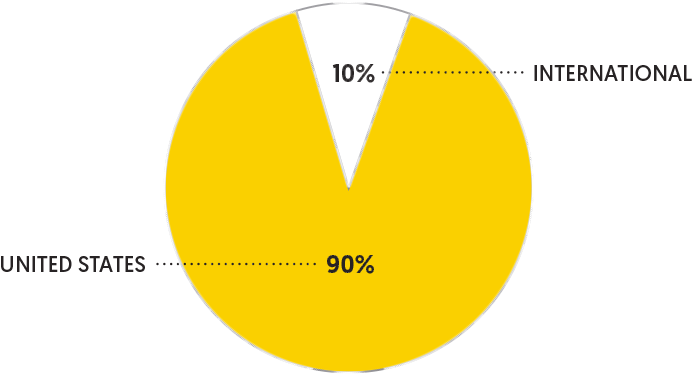 Graph Sales By Geography - Circle (718x509), Png Download