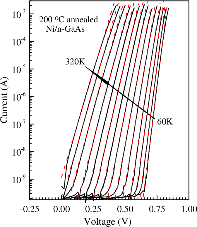 Semilog Forward Bias I V Characteristics For 200 @bullet - Diagram (680x785), Png Download