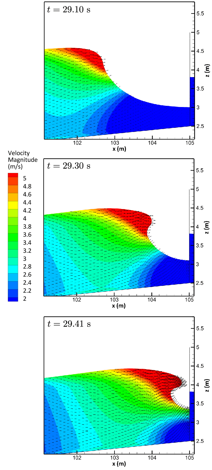 Wave Shape At Three Instances Before The Impact At - Velocity (746x1683), Png Download