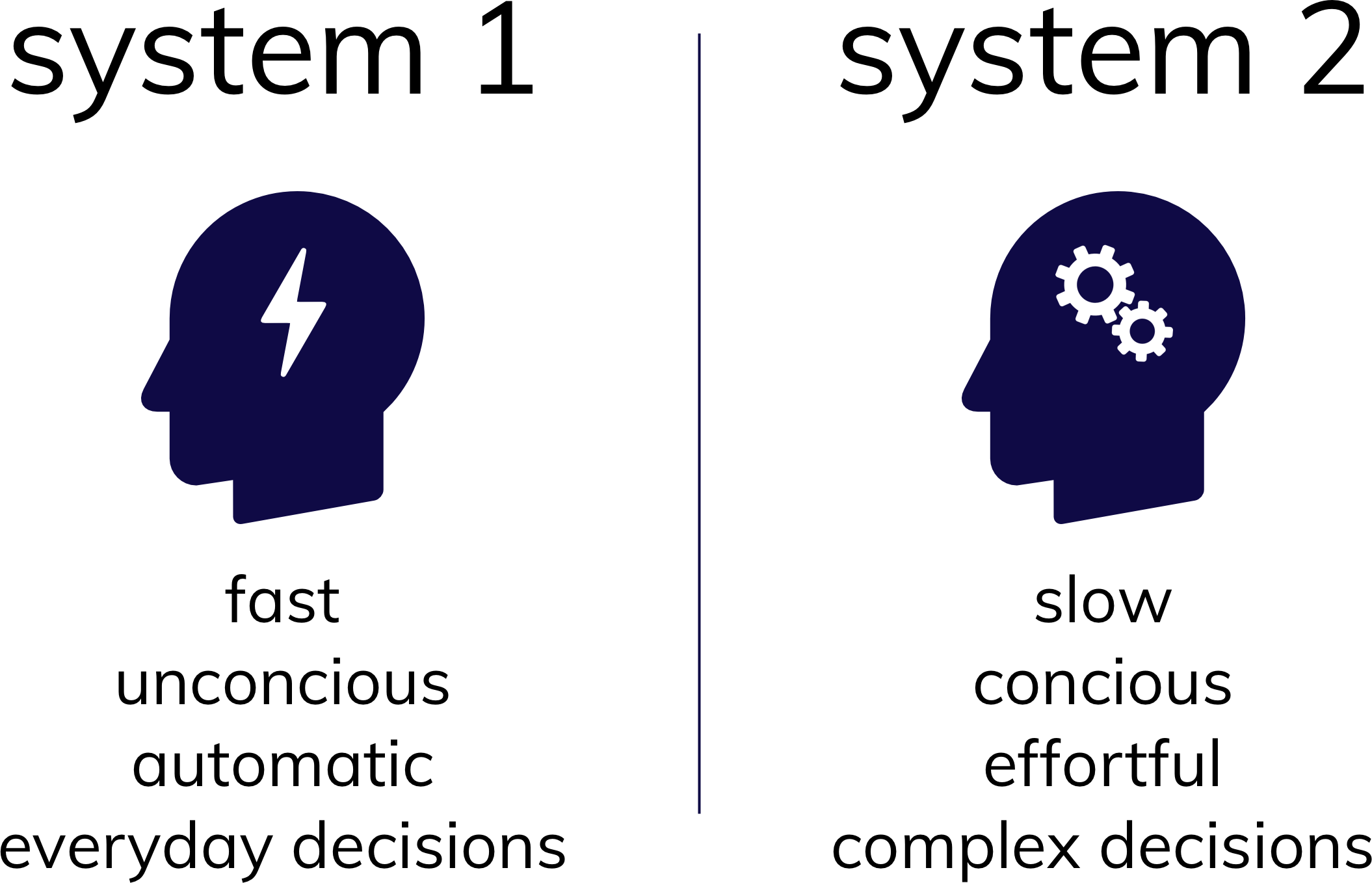 An Image That Shows Two Ways Of Thinking - Thought (2110x1358), Png Download