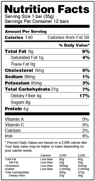 Pineapple Box Of - Old Nutrition Facts Label (900x600), Png Download