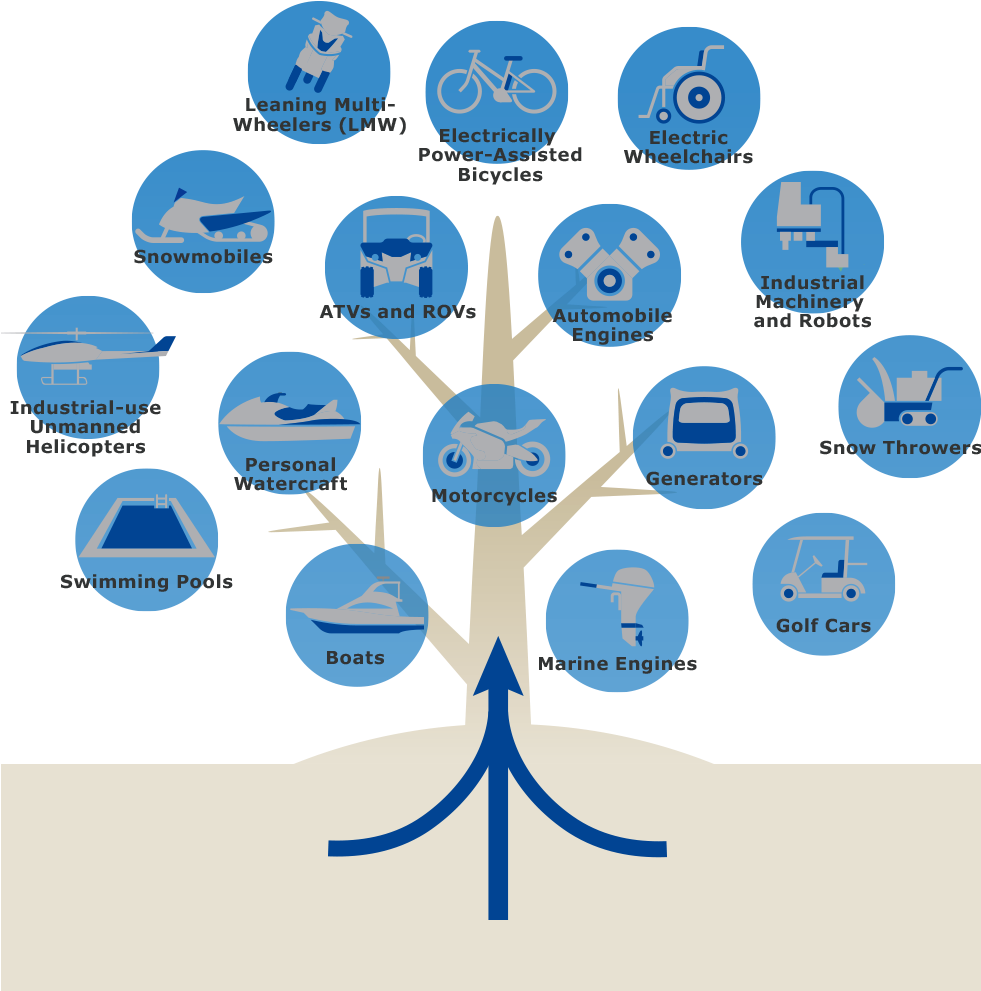 At The Main Factory At Yamaha Motor Headquarters, There - Flower (980x1001), Png Download