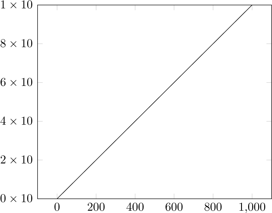 Enter Image Description Here - Number (960x766), Png Download