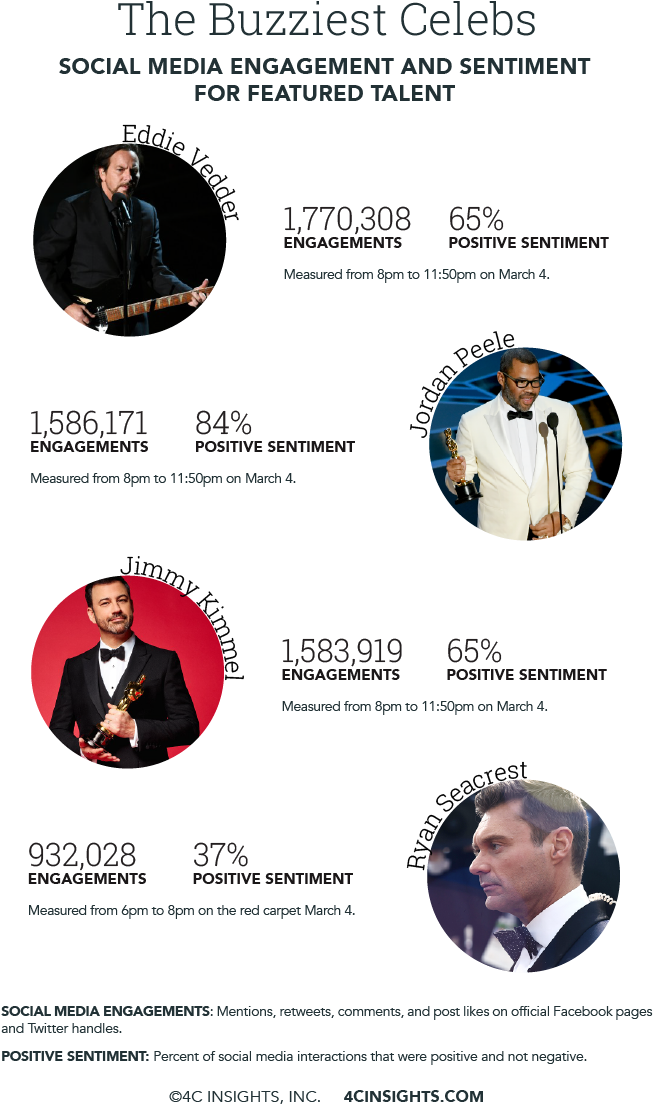 Jimmy Kimmel Returned For The Second Year In A Row - Poster (722x1174), Png Download