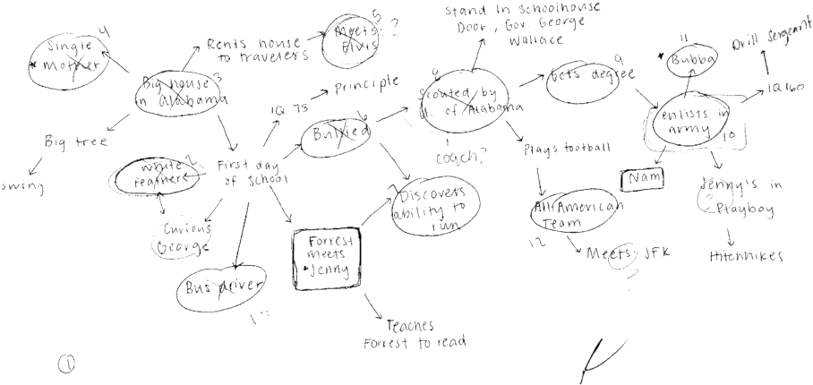 Forrest Meets Jenny Map (1000x521), Png Download