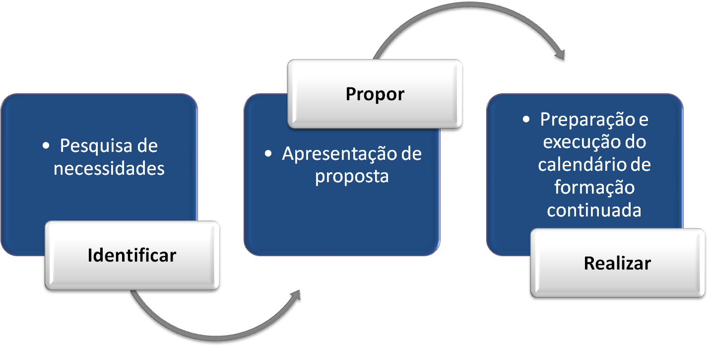 Possuímos Um Portfólio De Cursos E Palestras E Realizamos - Electric Blue (1431x923), Png Download