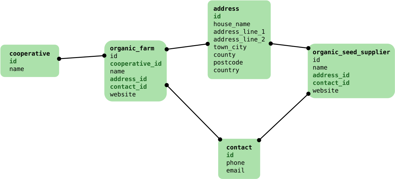 Enter Image Description Here - Diagram (1618x1000), Png Download