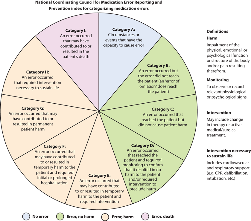 Image Not Available - Circle (839x740), Png Download