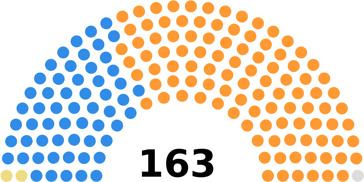 African General Election Wikipedia - Election 2018 Results House (1200x617), Png Download
