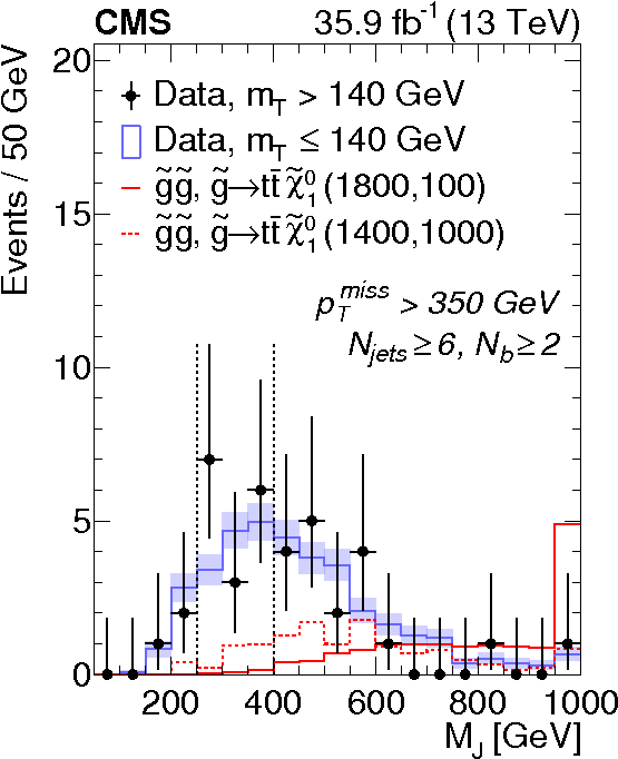Search For Supersymmetry In Pp Collisions At Sqrt = - Diagram (595x842), Png Download