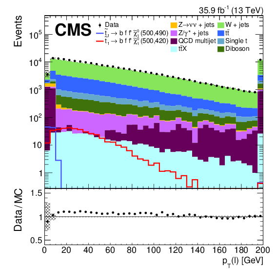 Show More Plots - Statistics (842x595), Png Download