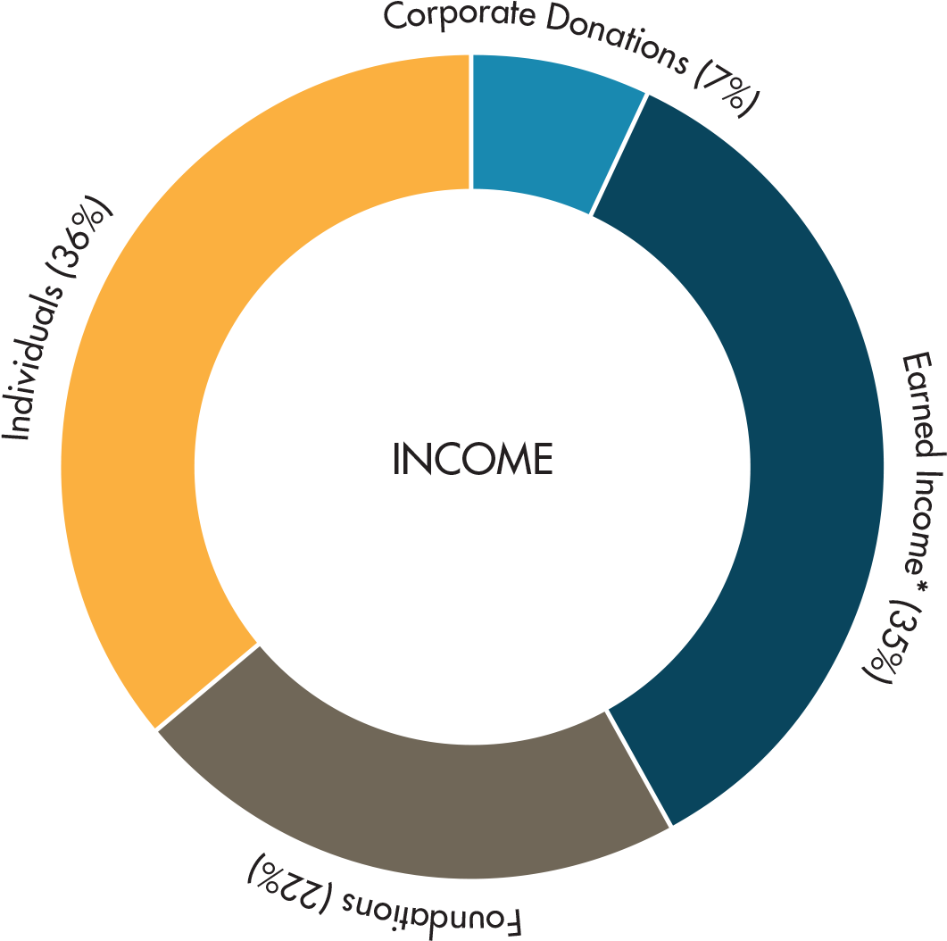 Donor-income - Perfume (1061x1065), Png Download