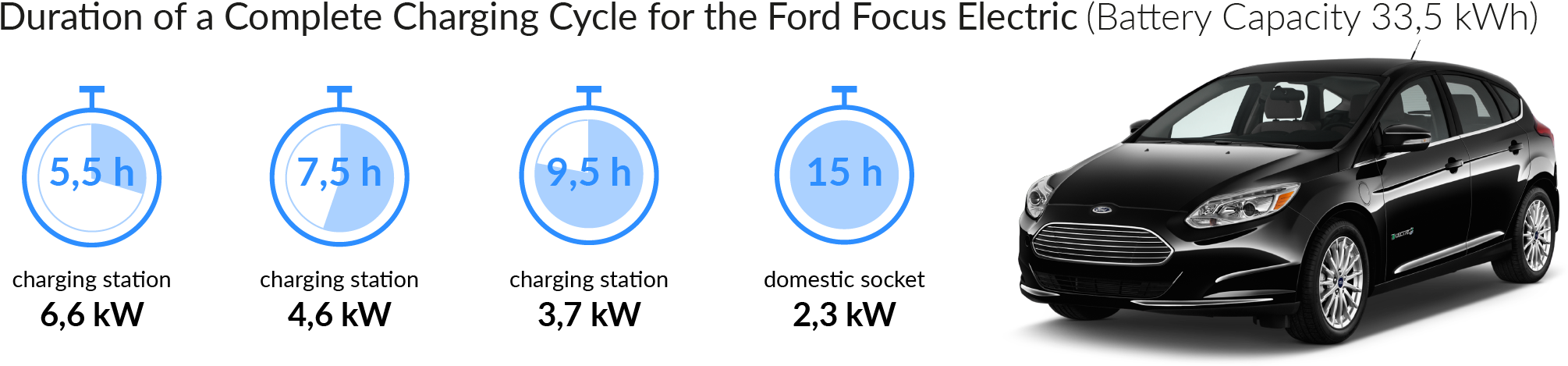 Charging Time For Your Ford Focus Electric - Charging Station (2584x543), Png Download
