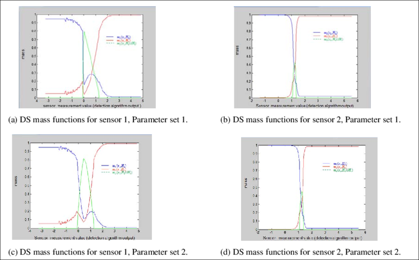 Ds Mass Functions Found By The Particle Swarm - Diagram (850x528), Png Download